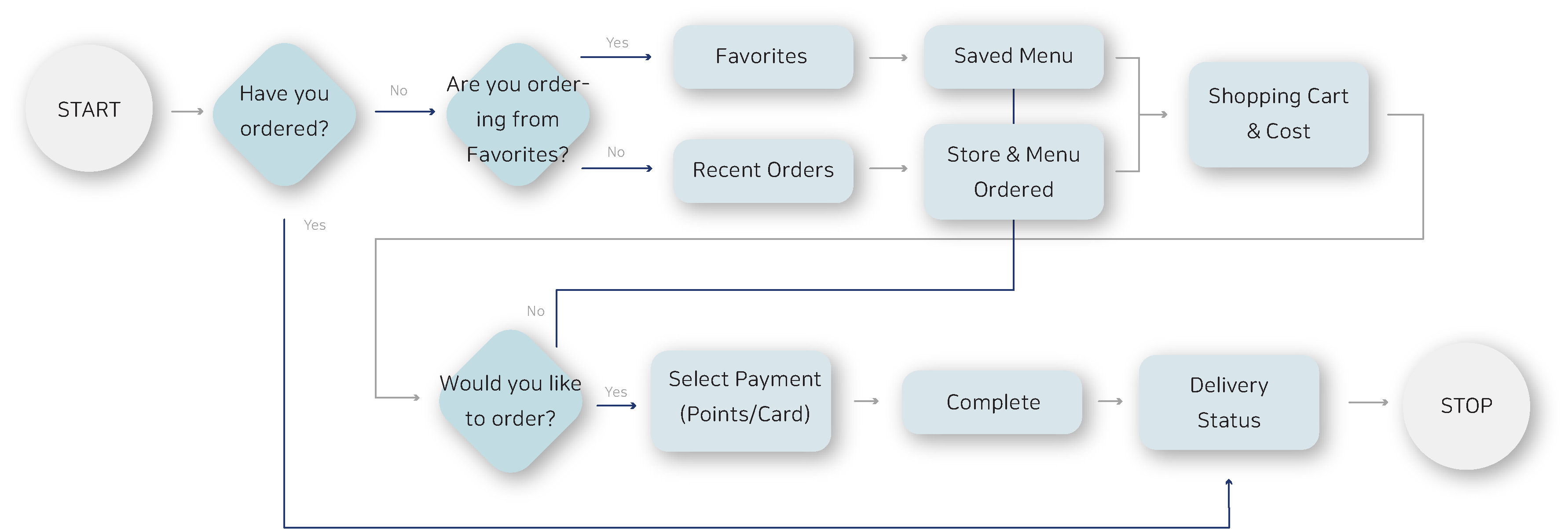 ux_flow