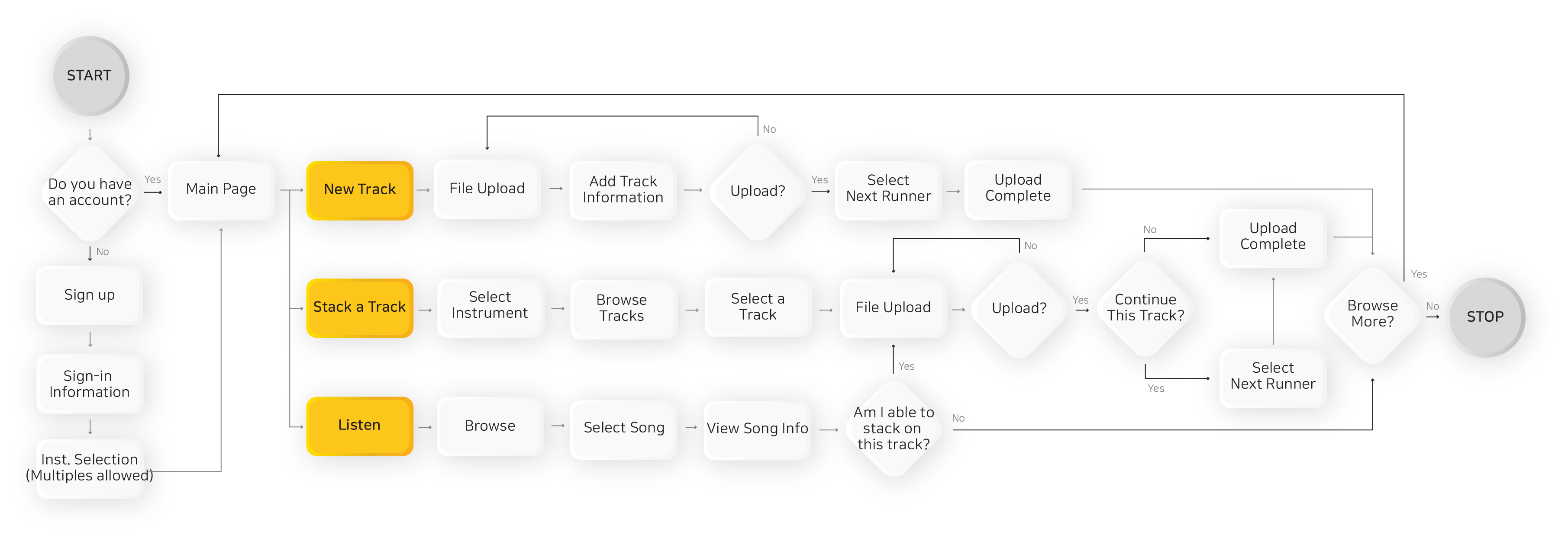 ux_flow